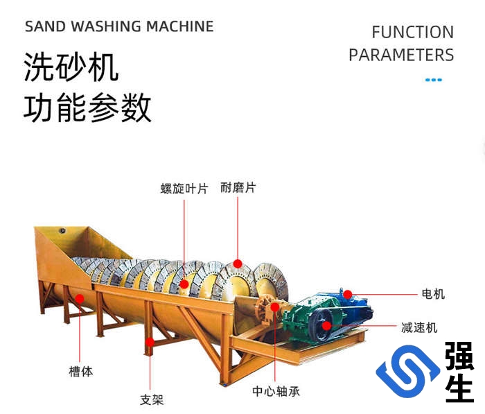 螺旋洗砂機(jī)、雙螺旋洗砂機(jī)、移動(dòng)螺旋洗砂機(jī)等，年產(chǎn)量超300臺(tái)，產(chǎn)品適用于砂石場(chǎng)、礦山、混凝土攪拌站等行業(yè)中對(duì)物料的洗選廠家直銷支持定制產(chǎn)品種類齊全專車送貨免費(fèi)提供產(chǎn)品安裝、調(diào)試服務(wù)